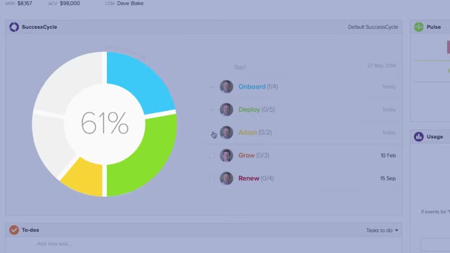 ClientSuccess account view showing Gmail-synced communication history, contact activity, and renewal tracking fields for a customer account