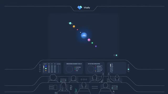 Vitally customer 360 view showing real-time product usage data, CRM fields, billing status and support tickets in one unified workspace