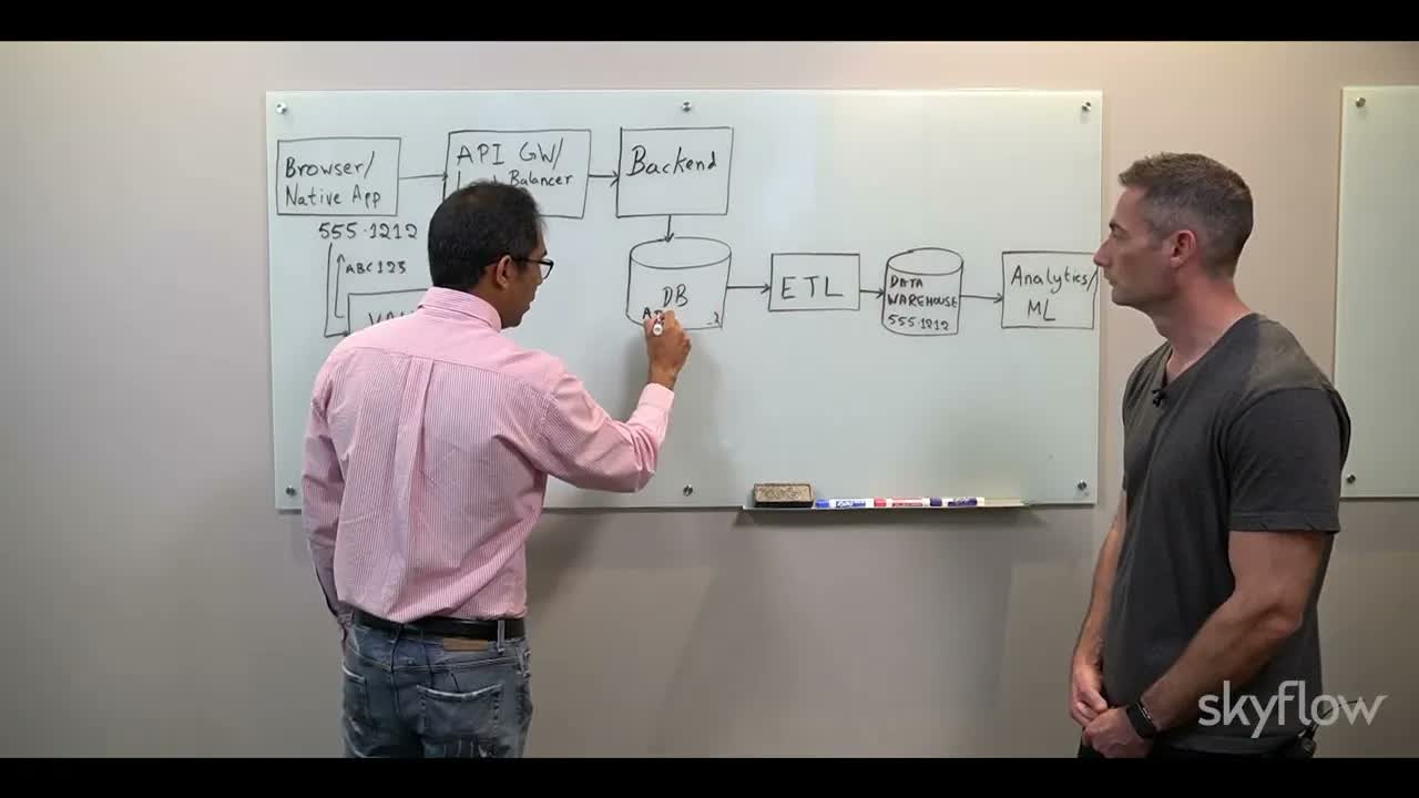 Anonym federated data collaboration architecture showing privacy-preserving analytics across organizational data silos