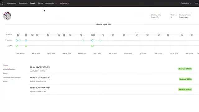 Drip customer activity timeline showing emails, sessions, and orders on a single contact profile