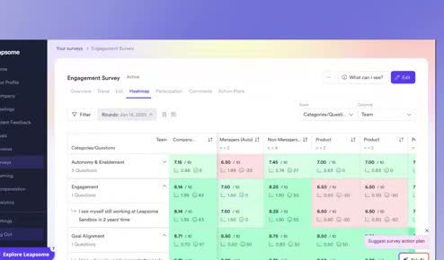 Leapsome engagement survey heatmap results broken down by category and by team