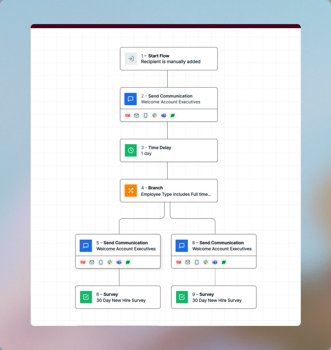Nectar automation flow builder showing a new hire welcome communication and 30 day survey sequence