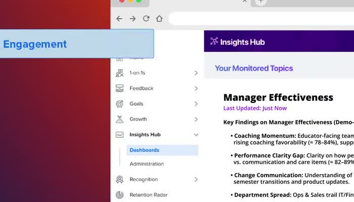 Quantum Workplace Insights Hub navigation sidebar with monitored topics and key findings on manager effectiveness