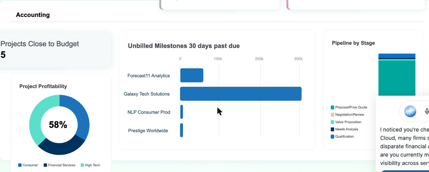 Certinia Financial Management Cloud accounting dashboard mockup showing projects close to budget, unbilled milestones, and pipeline by stage