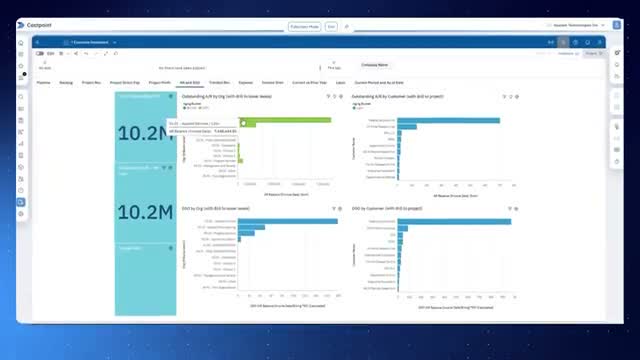 Deltek Costpoint accounts receivable dashboard showing outstanding AR by organization and customer
