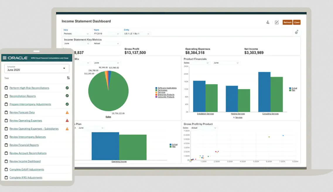 Oracle EPM Cloud Financial Consolidation and Close income statement dashboard with gross profit, operating expense, and net income charts