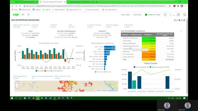 Sage X3 enterprise dashboard showing delivery performance, liquidity, gross margin over time, and top profitable customers