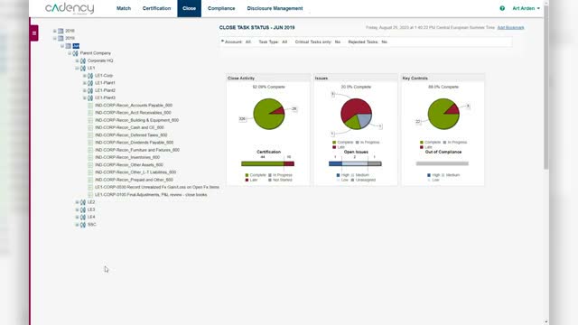 Trintech Cadency close task status screen showing close activity, issues, and key controls pie charts for June 2019