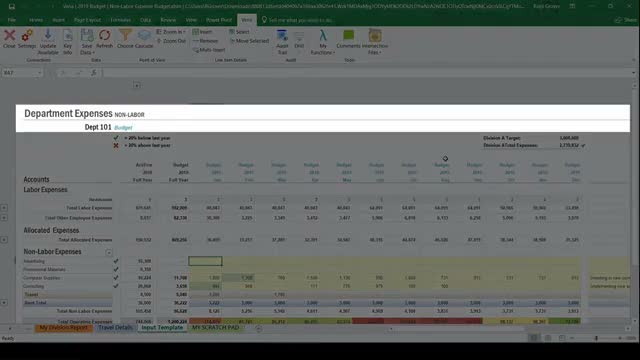 Vena Solutions Excel add-in showing a department expenses non-labor budget template with variance flags