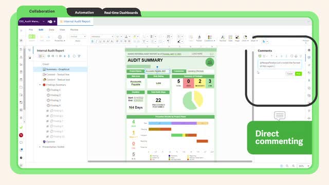 Workiva internal audit report document showing audit summary findings, risk ratings, and a timeline by process phase