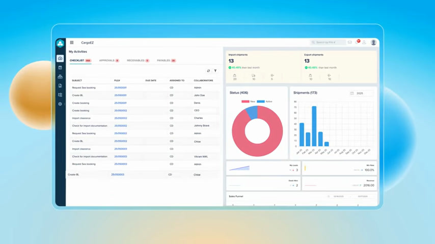 CargoEZ My Activities dashboard showing a shipment checklist, status breakdown, and shipments chart
