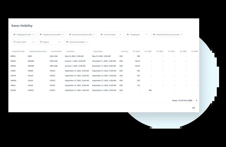 Freightify rates visibility table filtered by port code, carrier, and contract dates