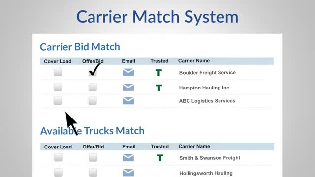 Descartes Aljex carrier match system listing carrier bid matches and available truck matches