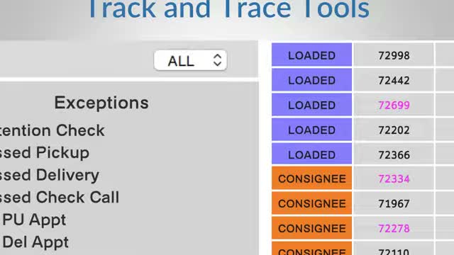 Descartes Aljex track and trace tool listing load exceptions and shipment status codes