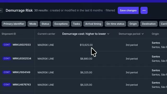 project44 demurrage risk table listing ocean container shipment IDs, carriers, and demurrage cost by period
