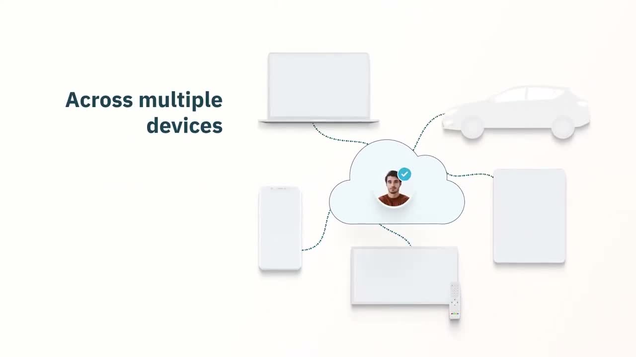 Didomi preference center builder for customizing GDPR consent UI across web and mobile channels