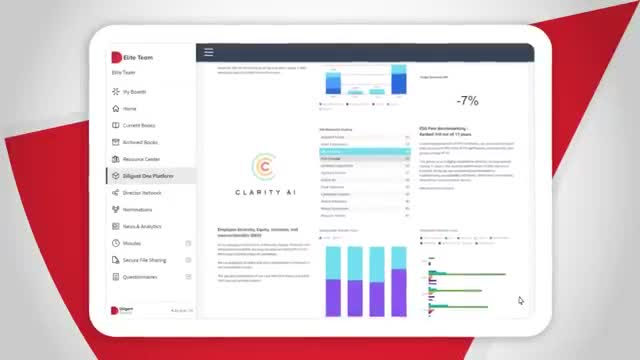 Diligent One Platform sharing permissions screen for a Q3 audit committee report dashboard