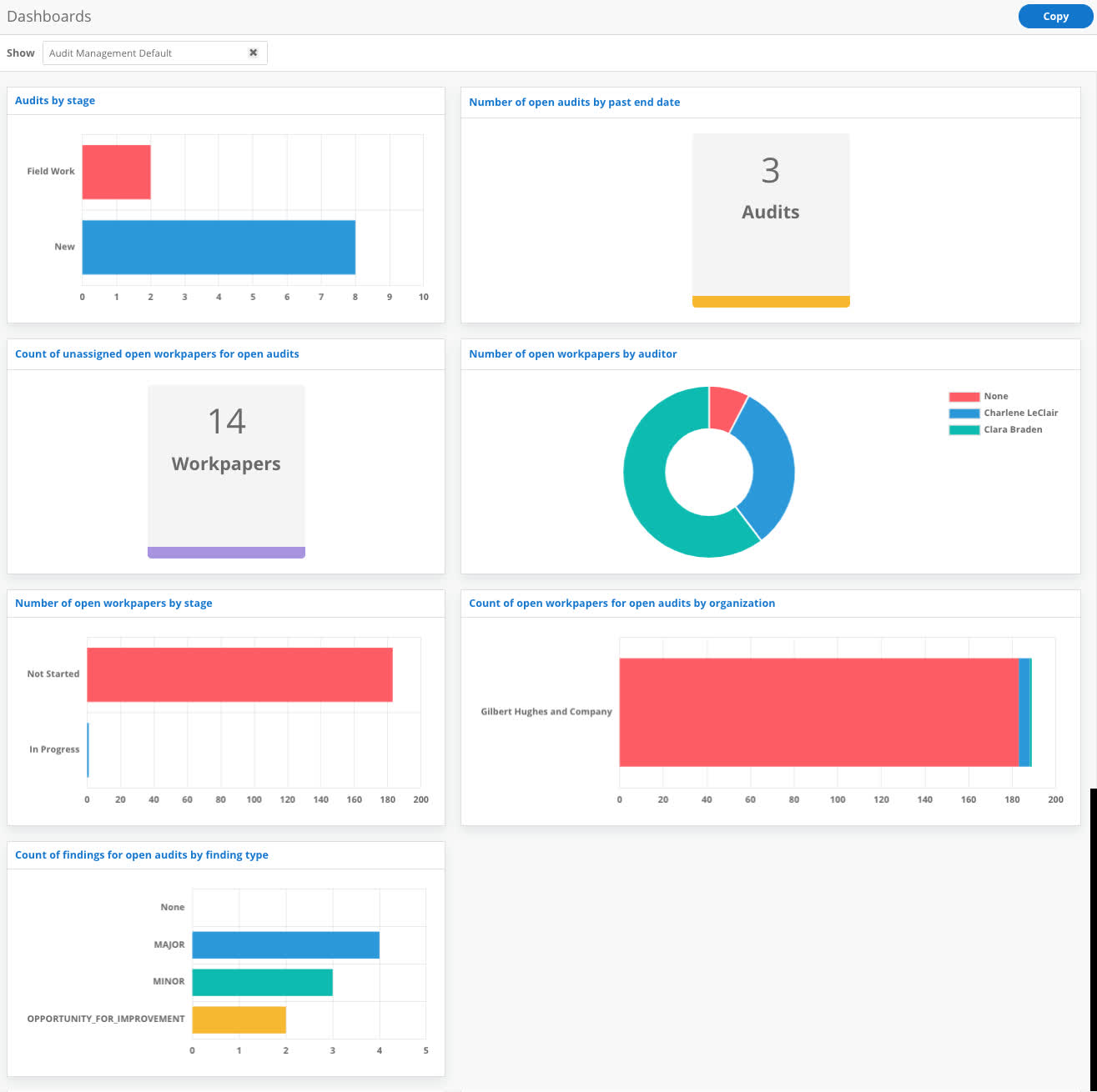 OneTrust vendor risk analytics dashboard showing average onboarding duration and assessment duration by stage