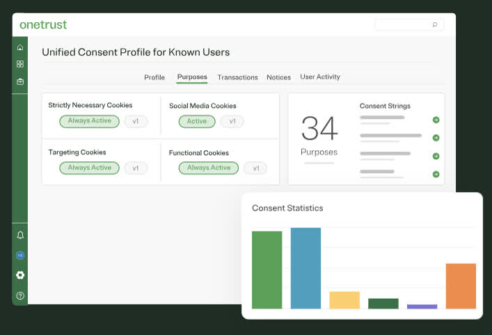 OneTrust unified consent profile screen showing cookie categories and consent strings for a known user