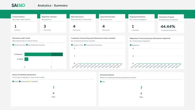 SAI360 analytics summary dashboard showing critical conflicts, open disclosures and attestation progress