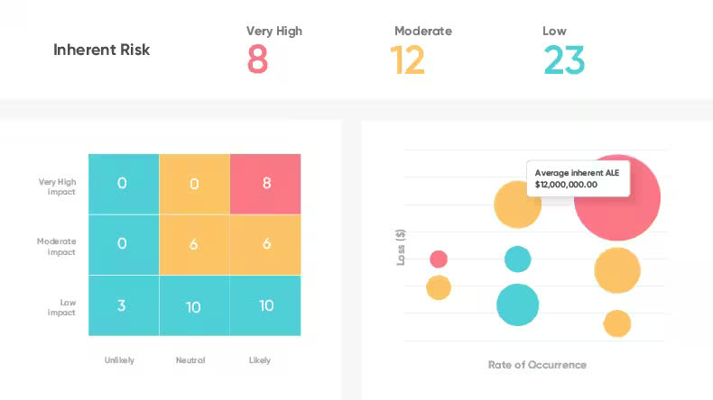 ServiceNow GRC inherent risk heatmap screen showing likelihood and impact ratings across business units