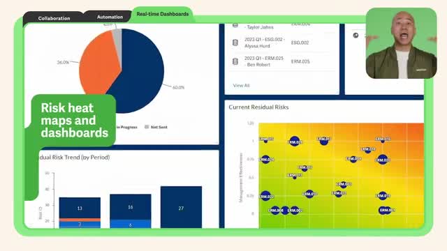 Workiva real time risk heat maps and dashboards screen showing residual risk trend and current residual risks grid