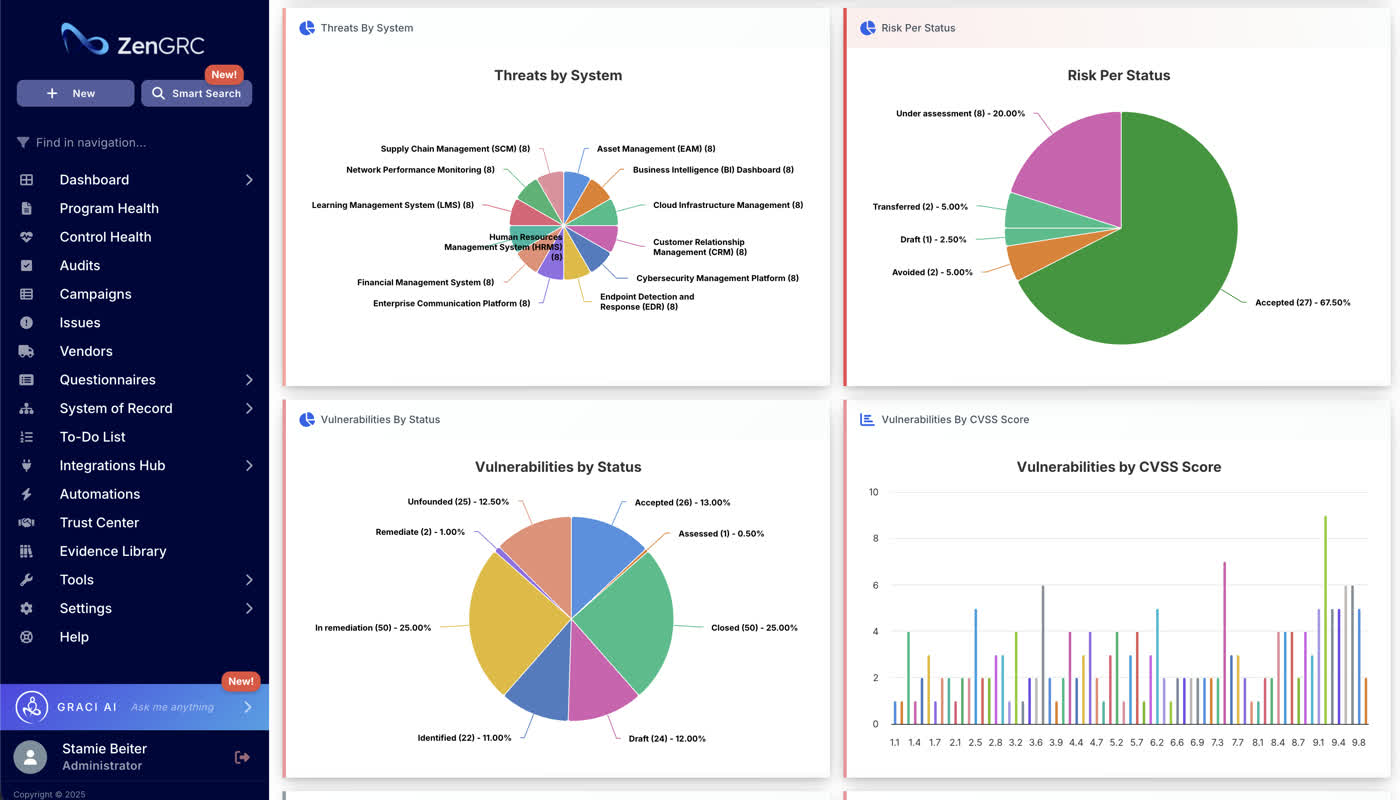 ZenGRC audits screen showing active audit control effectiveness totals and assessment titles with conclusions