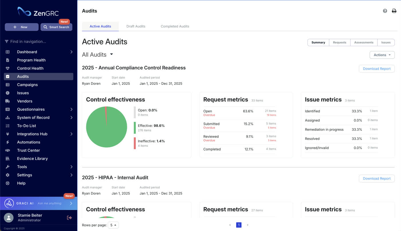 ZenGRC active audits list showing control effectiveness, request metrics and issue metrics for a 2025 compliance audit