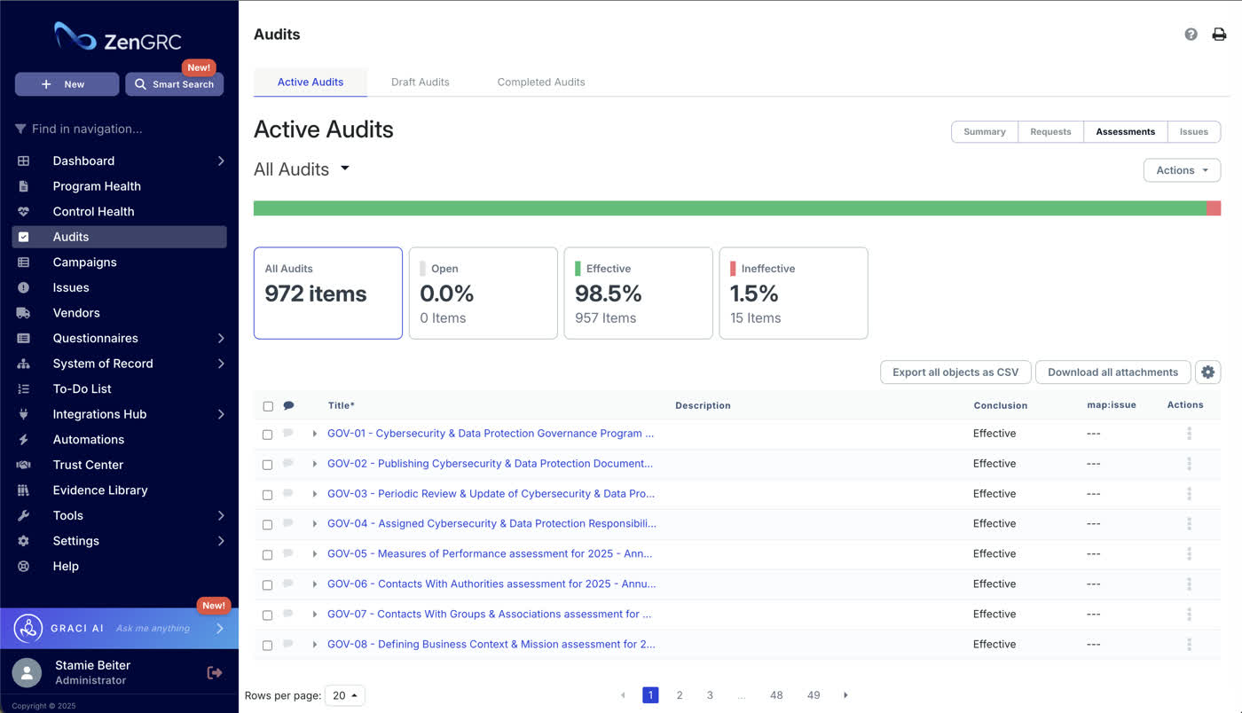 ZenGRC assessments tab showing 972 active audit items with effective and ineffective status percentages