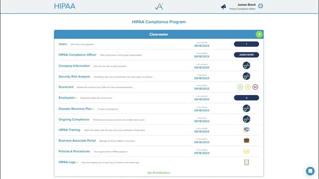 Abyde HIPAA compliance program dashboard listing users, risk analysis, training, and policies with completion status