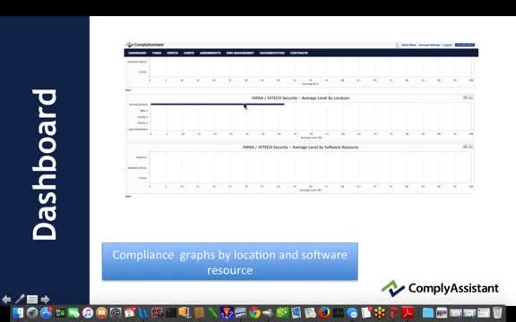 ComplyAssistant dashboard showing HIPAA and HITECH security compliance graphs by location and software resource