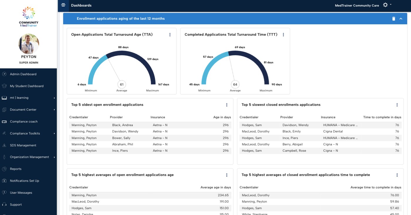 MedTrainer compliance dashboard showing overall healthcare compliance status and program completion