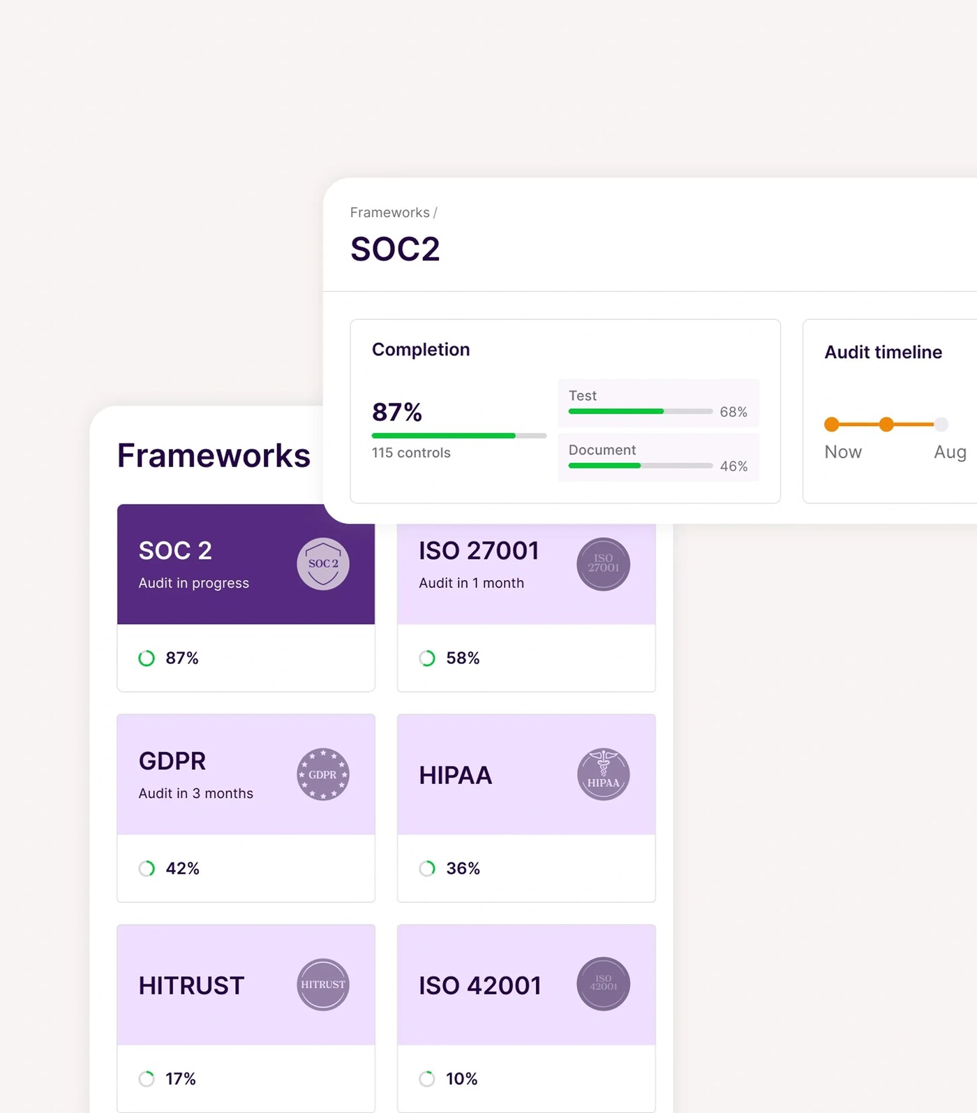 Vanta frameworks progress overview displaying HIPAA and SOC 2 readiness metrics side by side