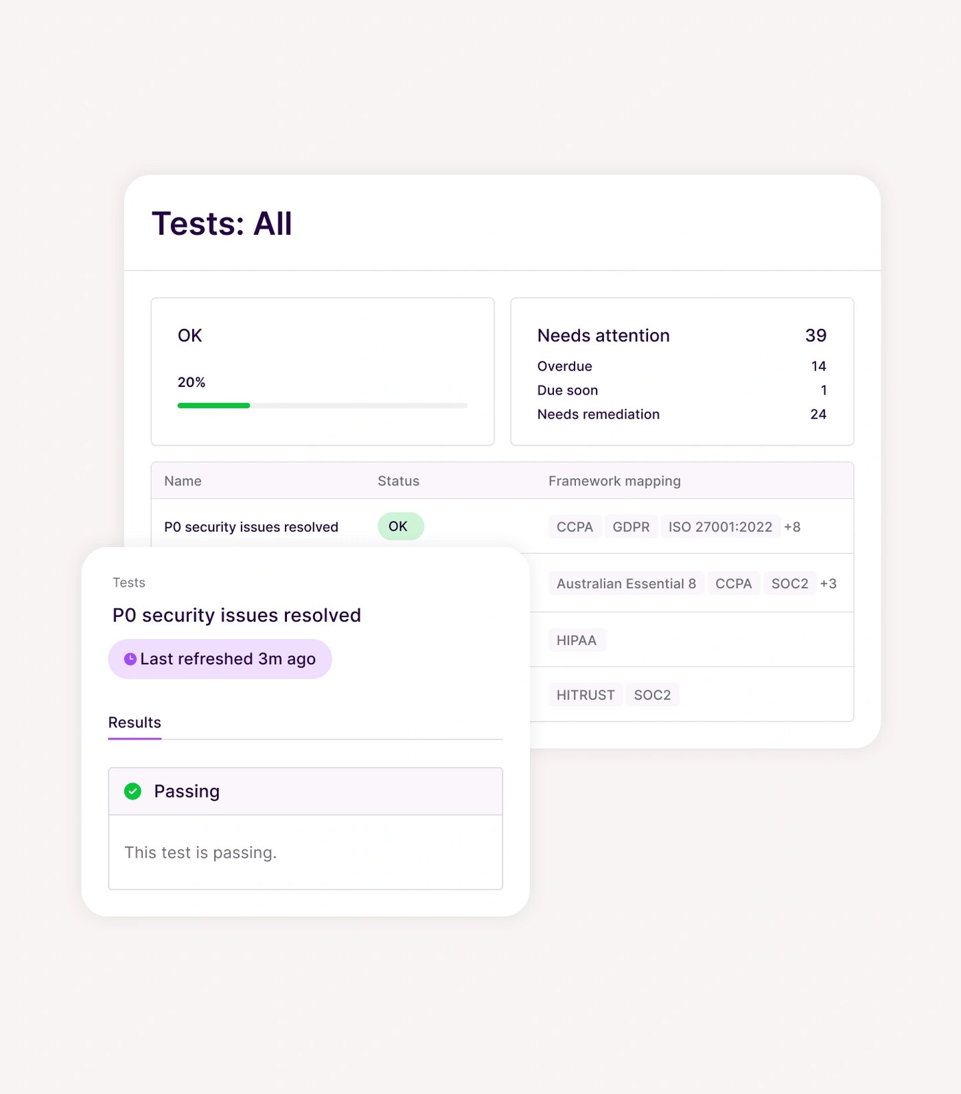 Vanta control tests list showing automated and manual test results for HIPAA requirements
