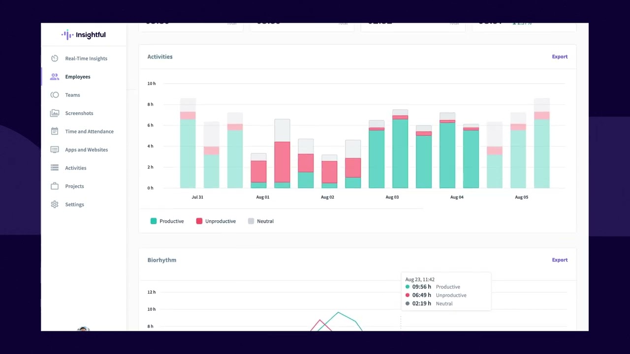 Insightful workforce analytics platform showing productivity tracking dashboard with app usage heatmap, time-on-task breakdown, and team capacity metrics