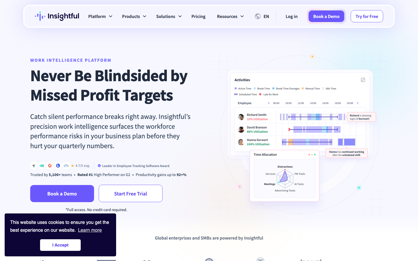 Insightful workforce analytics platform showing productivity tracking, app usage, time analysis, and team capacity dashboards
