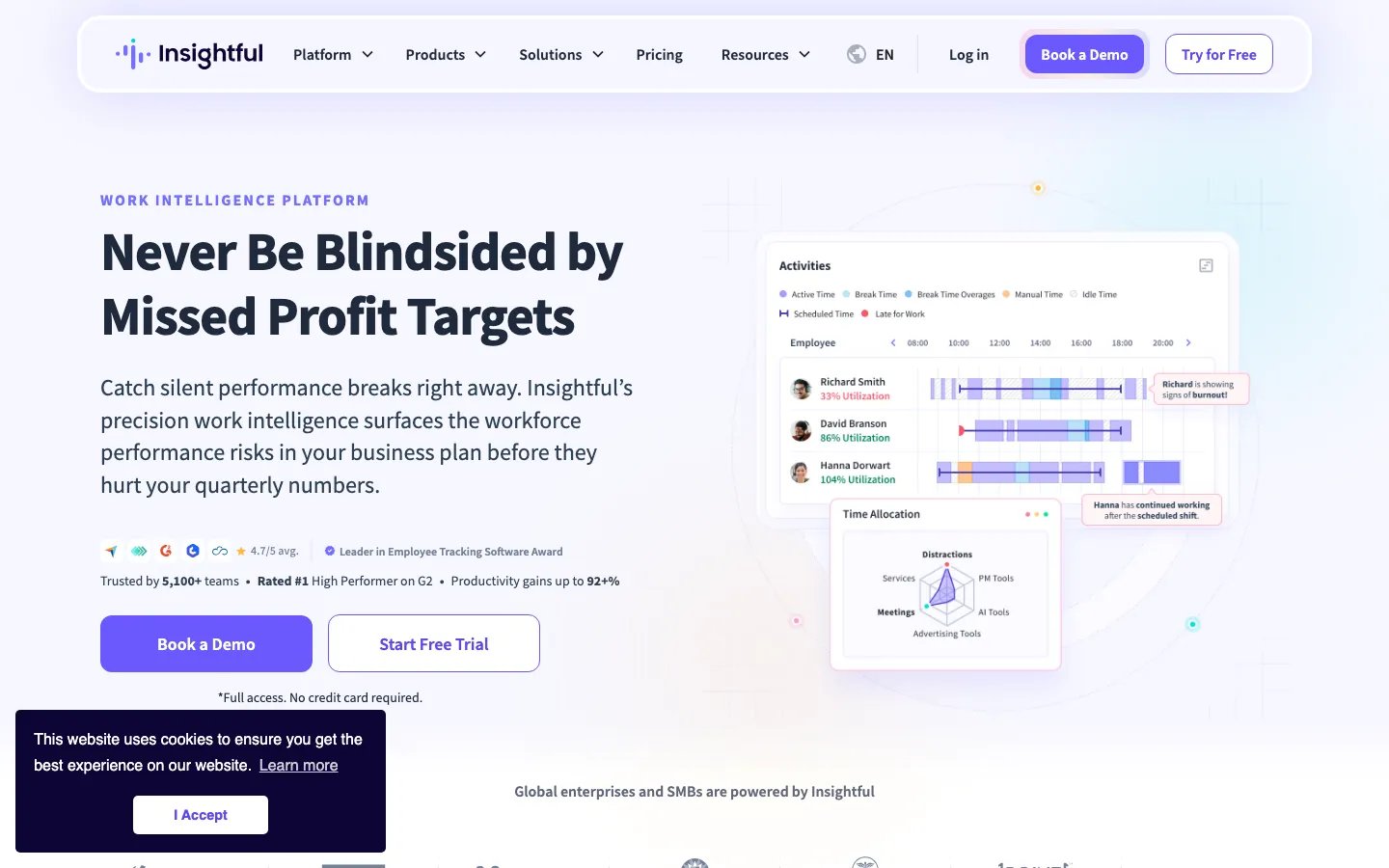Insightful workforce analytics platform showing productivity tracking, app usage, time analysis, and team capacity dashboards