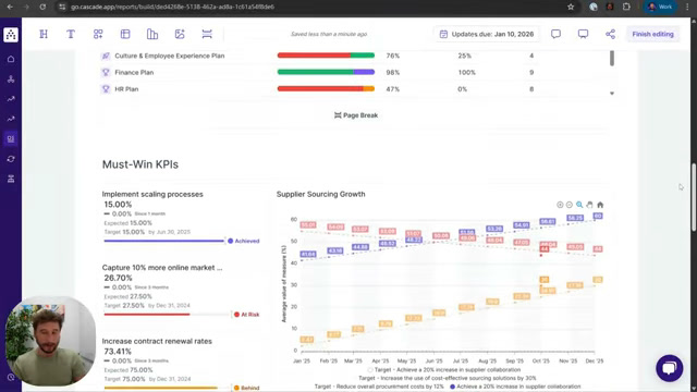 Cascade Strategy must-win KPIs chart tracking scaling and supplier sourcing growth targets