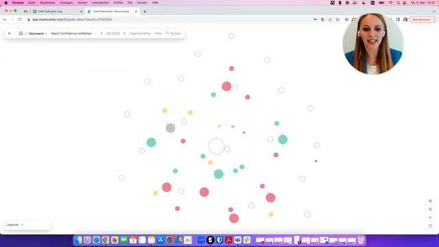Mooncamp resource allocation bubble chart visualizing team effort across initiatives