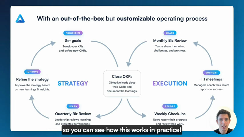 Perdoo strategy map showing the OKR flow from ultimate goal through strategy to execution