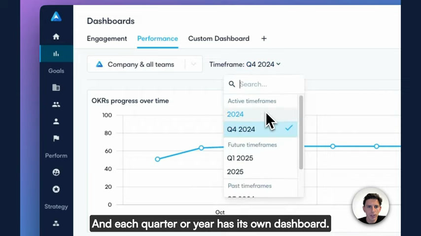 Perdoo dashboards view with OKR progress charted over quarterly and yearly timeframes
