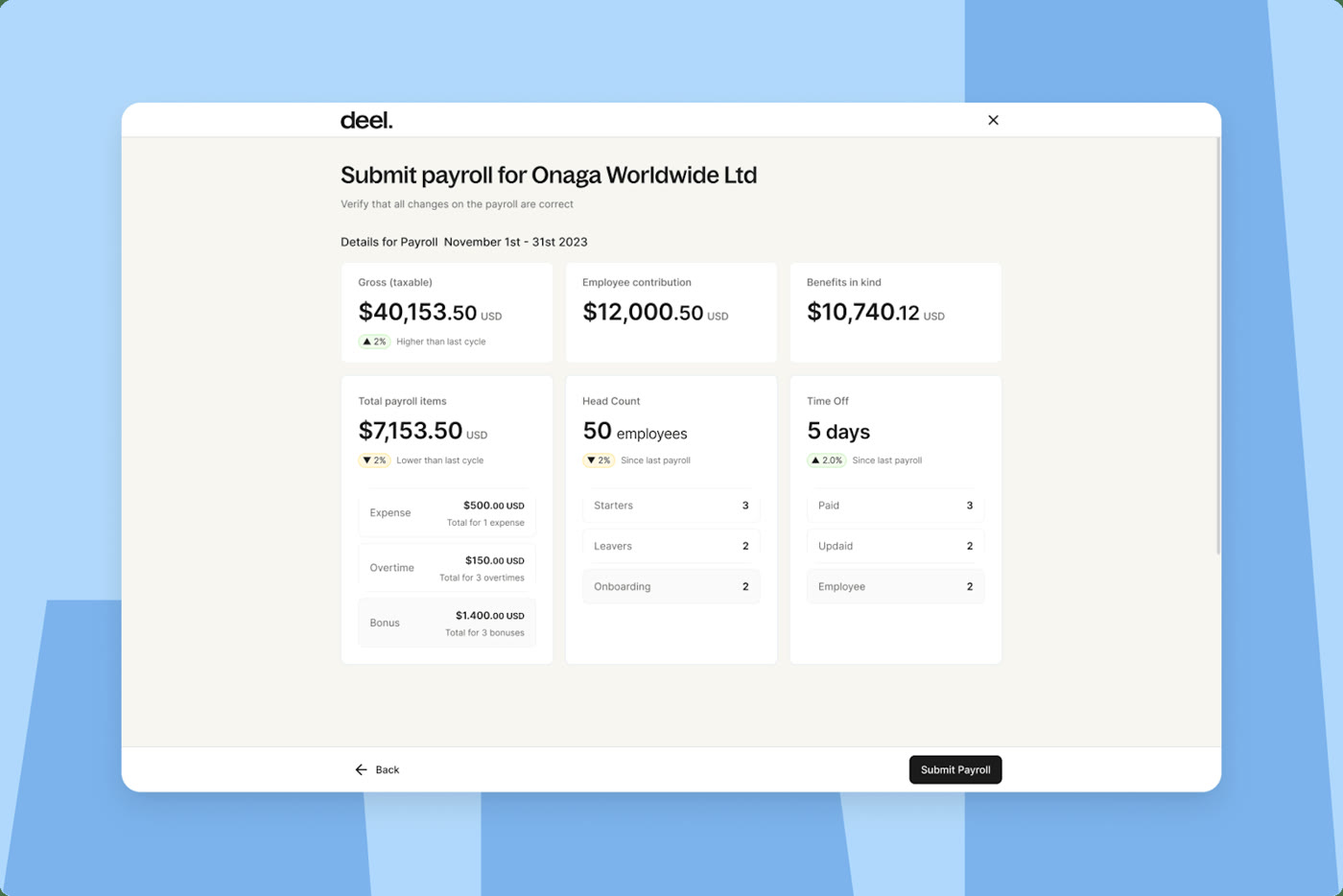 Deel submit payroll screen showing gross pay, employee contribution, headcount, and time off totals for one entity