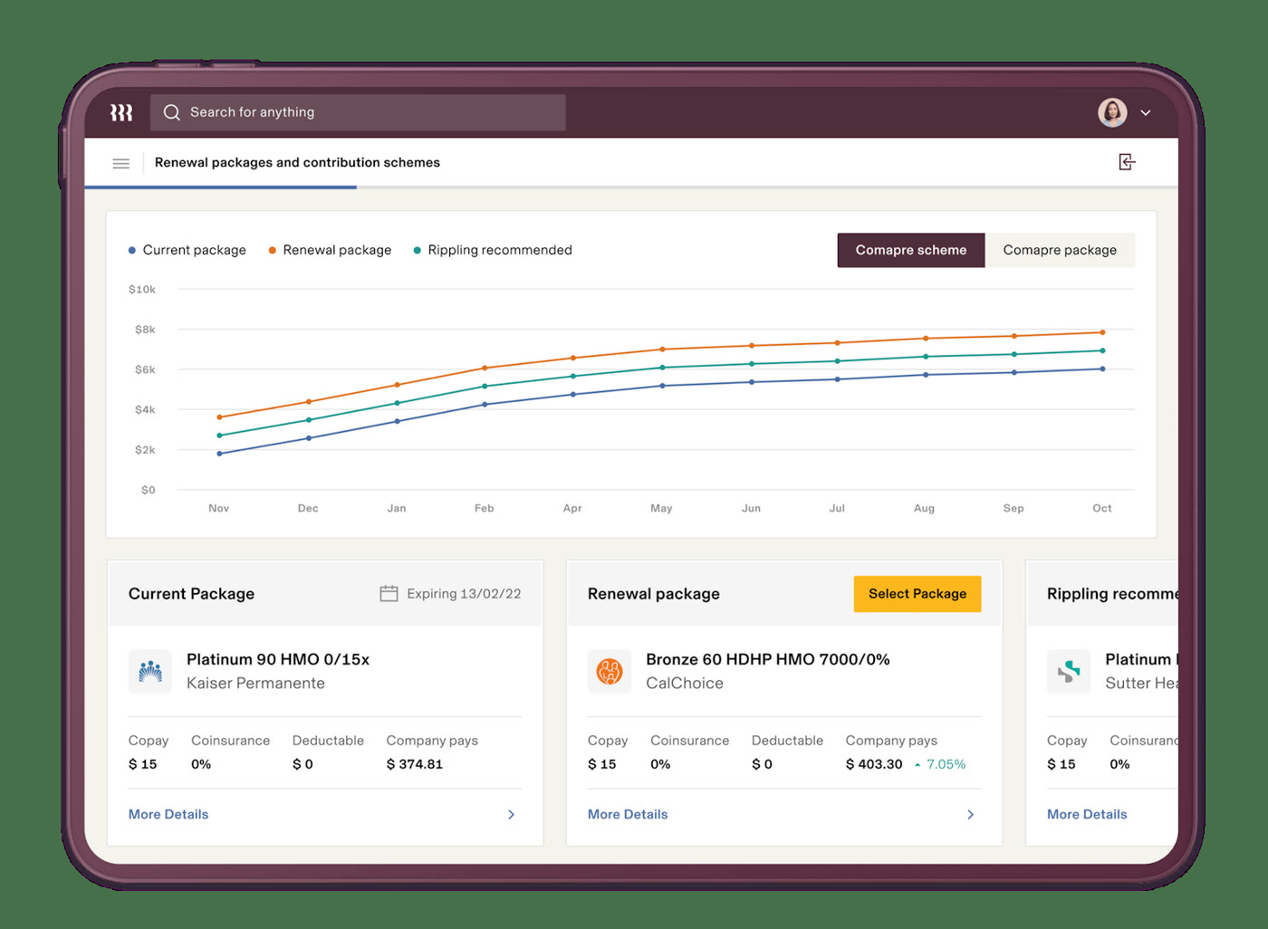 Rippling benefits renewal comparison chart showing current package, renewal package, and Rippling recommended plan cost over time