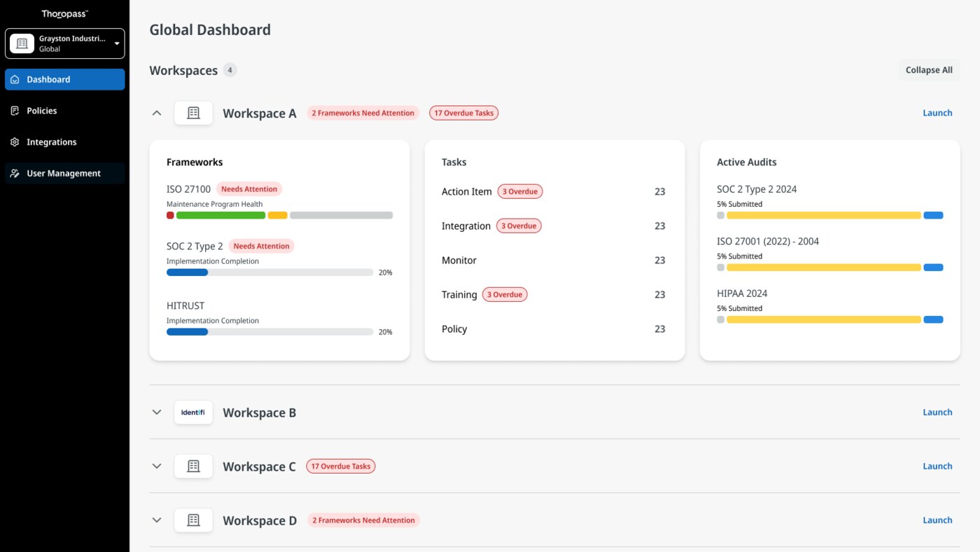 Thoropass global compliance dashboard showing multi-framework certification status and audit progress
