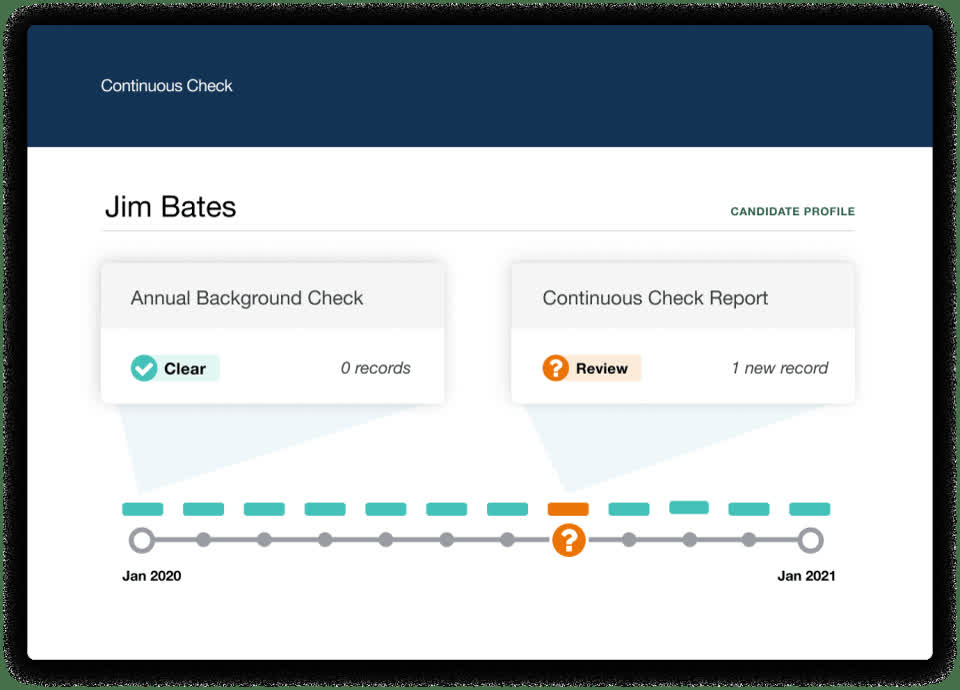 Checkr continuous check timeline for a candidate spanning a full year with a flagged review month