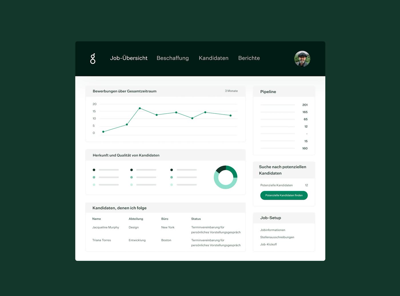 Greenhouse job overview dashboard showing applications over time, candidate source quality, and pipeline counts
