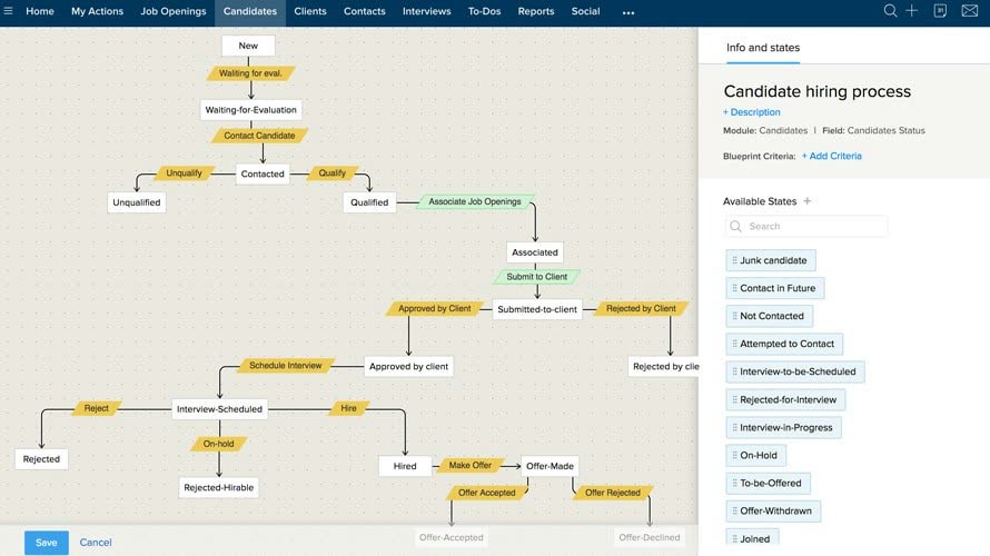 Zoho Recruit candidate hiring process blueprint showing stages from new to hired