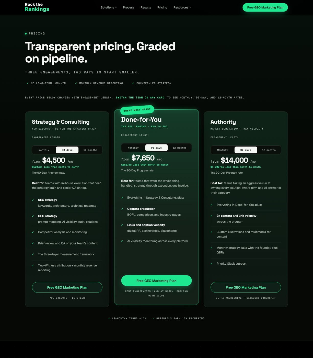 Rock The Rankings pricing page showing 120-day sprint and ongoing SEO retainer options