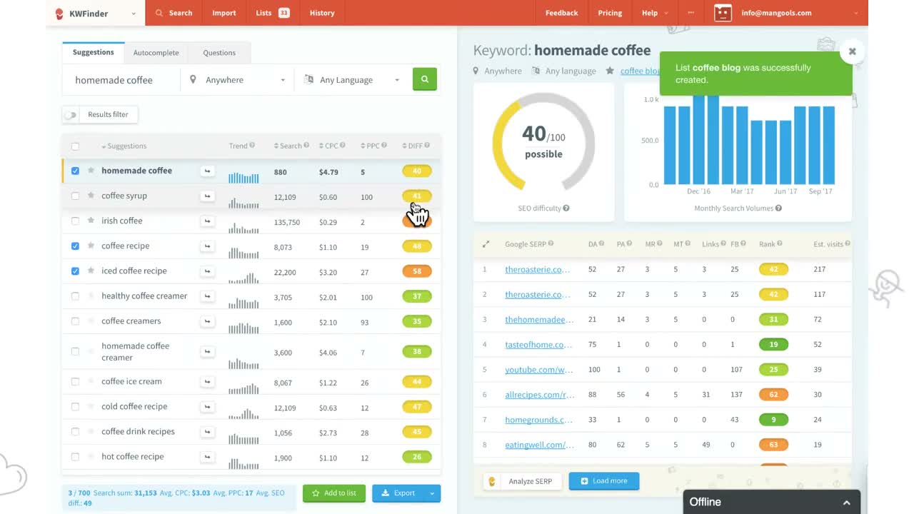 Mangools keyword list management view showing organized keyword groups with difficulty scores and search volumes