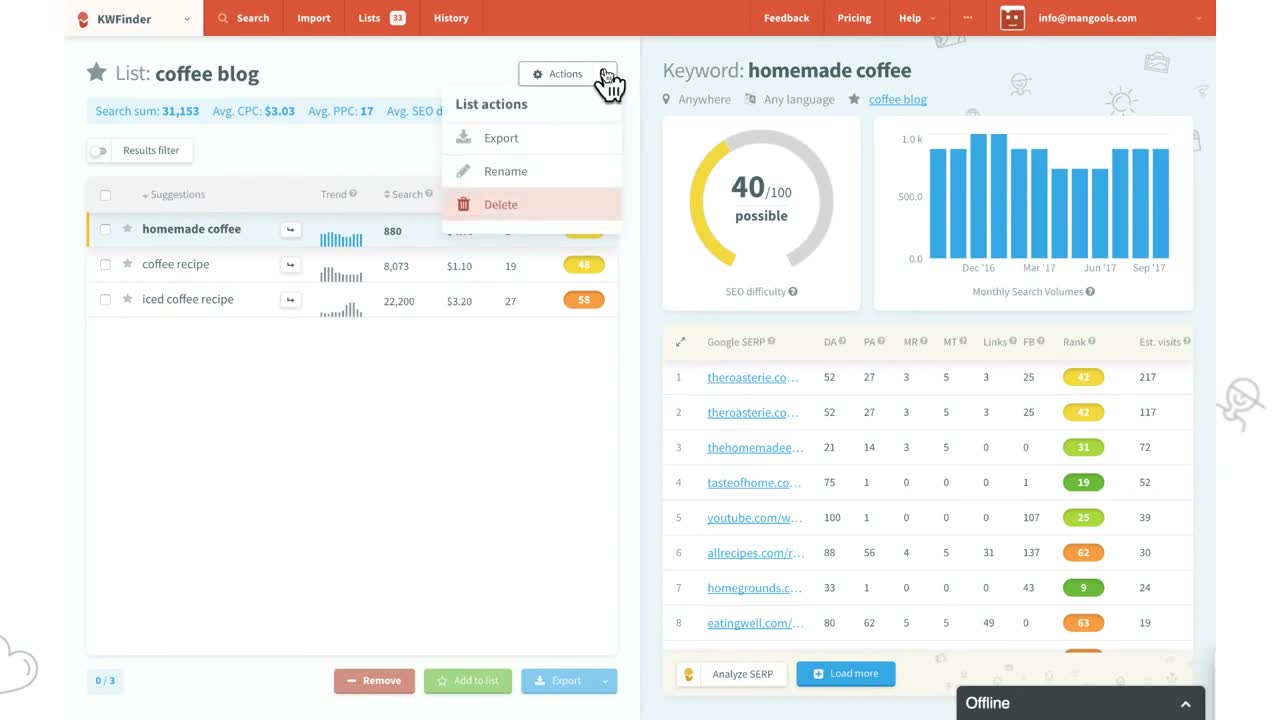 Mangools SERP analysis showing top-ranking pages with domain authority, backlinks, and citation flow metrics